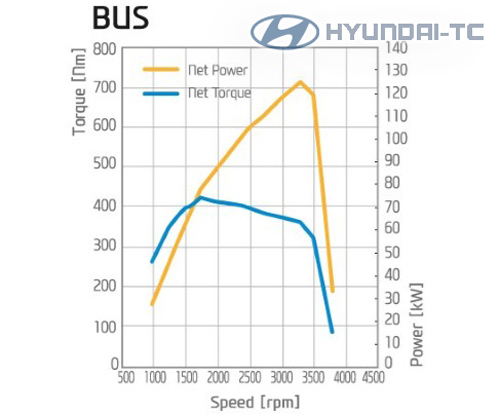 do_thi_dac_tinh_toc_do_cua_solati